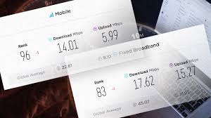 This notice is in place to protect our test from being stolen and run, mirrored, or framed into another website. Ph Declines In Ookla Speedtest Global Index For April 2018