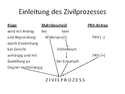 Der mahnbescheid wird anschließend dem antragsgegner zugestellt und der antragssteller darüber informiert. Mahnbescheid Androhung Werkvertrag Werkvertrag Bauvertrag Dienstvertrag Dienstleistungsvertrag Der Einstieg Ins Gerichtliche Mahnverfahren Kathey Terhaar