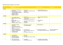 Definition und die übersetzung im kontext von voir, grammatik. Franzosisch Grammatik