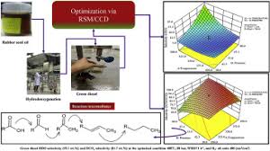 Easy access to trade data. Process Optimization Of Green Diesel Selectivity And Understanding Of Reaction Intermediates Sciencedirect