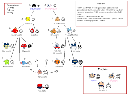 mimi village tamagotchi v1 growth chart