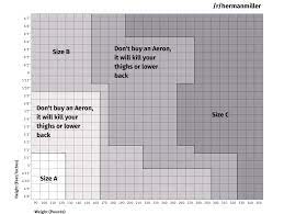 Click on the sizing tab to help determine the right size for you. Proper Herman Miller Aeron Sizing Chart Corrected And Updated Hermanmiller