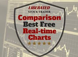5 Best Free Real Time Stock Charts Quotes In Depth