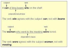 For example, playing, cooking, dancing, etc. Subject Verb Agreement