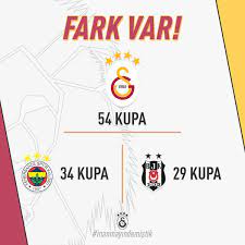 Galatasaray spor kulübü is a professional football club based on the european side of the city of istanbul in turkey. Galatasaray Sk On Twitter Medya Bilgilendirme Cimbom 1959 Sonrasi Kazandigi Kupa Sayisini 54 Yapti En Yakin Rakiple Fark 20 Ye Yukseldi