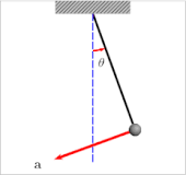 Pendel – Wikipedia