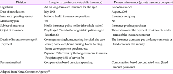 We did not find results for: Comparison Between Public Long Term Care Insurance And Private Insurance Download Table