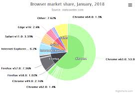 donut chart highcharts