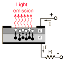 Light Emitting Diodes