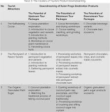Informasi lowongan kerja kulon progo terbaru dan terlengkap. Ethno Ecotourism In Kulon Progo Indonesia A Downstreaming Process Of Natural Resources Based Products With A Touch Of Cultural Resources Semantic Scholar