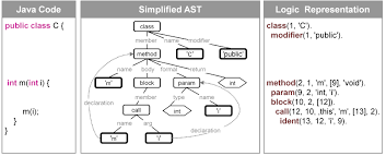 Java Ast And Program Element Facts Sda Se Wiki