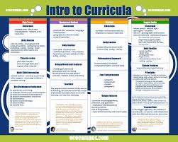 Early Childhood Education Intro To Curricula Visual Ly Early Childhood Curriculums Early Childhood Education Early Childhood