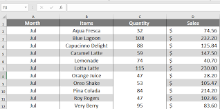 the procedure for calculating a percentage in a pivot table