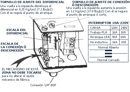 Resultado de imagen para COMO FUNCIONA EL PRESOSOTATO GIF