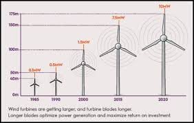 The series is written by zack whedon and the artwork is by georges jeanty, who. Toxic Shock Millions Of Wind Turbine Blades Leave Poisoned Landfill Legacy For Generations To Come Stop These Things