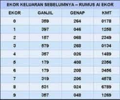 We did not find results for: Prediksi Jitu Home Facebook