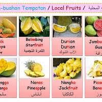 Karangan bahasa melayu spmfull description. Buah Buahan Tempatan Karangan Spm