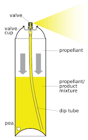 Aerosol Paint Wikipedia