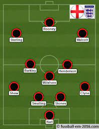 Wales als tabellenzweiter hat den einzug in die runde der letzten 16 in der eigenen hand. England Bei Der Fussball Em 2016 Fussball Em 2016