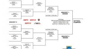 The women's college world series (wcws) is the final portion of the ncaa division i softball championship for college softball in the united states. 2021 Men S College World Series Schedule Ncaa Com