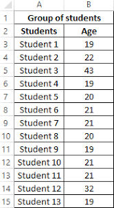 Apr 12, 2018 · the formula uses the value from column b2 to determine which age group it applies to. Median Function In Excel For Performing Statistical Analysis