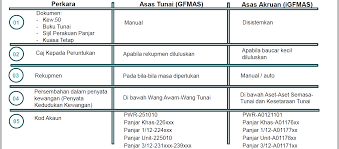 <b>format ormat buku buku tunai pwr dan contoh contoh pengis pengisian ian <b>. Http Www Anm Gov My Images Janm Ao Penang 06 Muat Turun Aset Pengenalan Panjar Pdf