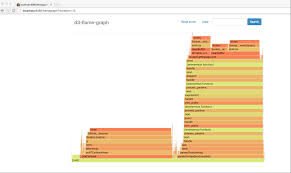 Igniting Node Js Flames