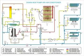 Direct operated solenoid valves function to directly open or close the main valve orifice, which is the only flow path in the valve. Daikin Ac Wiring Diagram Air Conditioning System Refrigeration And Air Conditioning Ac Wiring