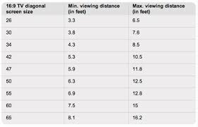 Veritable Room Size For Tv Chart 2019