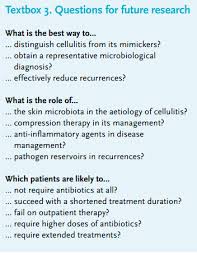 Oral antibiotics used commonly are penicillin, flucloxacillin, dicloxacillin, cefuroxime or erythromycin. Article Cellulitis Current Insights Into Pathophysiology And Clinical Management Full Text November 2017 Njm