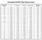 PVC Pipe Dimensions Sizes Sorted by Outside Diameter