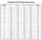 PVC CPVC Dimentions - Mid-States