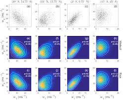 We did not find results for: Npg Idealized Models Of The Joint Probability Distribution Of Wind Speeds