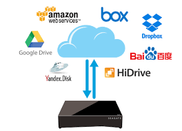 It does this in a multitude of different ways not only does that help you always oversee all access to the personal cloud, but it makes it so that you can also control each individual's security. Https Www Seagate Com Files Www Content Manuals Seagate Personal Cloud Pdf Seagate Personal Cloud En Au Pdf