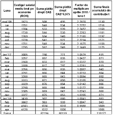 Maybe you would like to learn more about one of these? Pilonul I Versus Pilonul Ii In Perioada 2008 2018 In Care Din Cele DouÄƒ Sisteme Au Rezultat Beneficii Mai Mari Contributors
