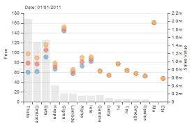 D3 Bears Dimple Blog Price Range Chart Alignalytics