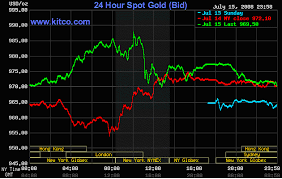 Silver Market News Online