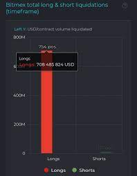 By the way, changelly allows you to buy or exchange eth coins and other crypto digital monero is an incredible cryptocurrency, thanks to its security and fungibility. Over 700 Million Worth Of Bitcoin Longs Just Got Liquidated On Bitmex Cryptocurrency