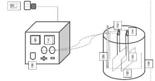 Jadi katode adalah kutub elektroda dalam sel elektrokimia yang terpolarisasi jika kutub ini bermuatan positif (sehingga arus listrik akan mengalir keluar darinya, atau. Https Publikasiilmiah Unwahas Ac Id Index Php Inteka Article Download 1655 1730