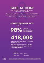 Pancreatic cancer has the highest mortality rate of all major cancers, and in 2020 it is estimated that 57,600 americans will be diagnosed with the disease. November Is Pancreatic Cancer Awareness Month Help Us Raise Awareness Endoscopy