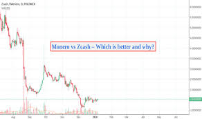 Monero Price Coin Chart Zcash Flow Gedges Lord Of The War