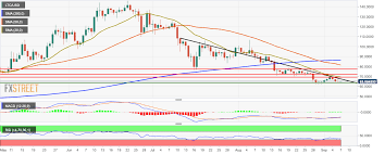 Litecoin Price Analysis Bulls Recover Price To 65 10