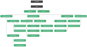 Trade Org Chart Template