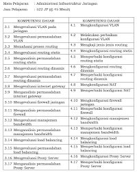 Soal dan jawaban asj kelas 12. Administrasi Infrastruktur Jaringan Kelas 11 Dan 12 Smk