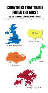 Pin By G F On Forex Trading Forex Trading Trade Finance Forex