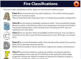 Employers may use this free osha training tutorial to understand osha requirements to provide an educational program on. Fire Safety Resources Fire Safety Online Courses Esky Learning Online