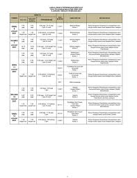 Berikut adalah tarikh rasmi peperiksaan spm ulangan tahun 2018 jadual lengkap perperiksaan spmu 2018 yang akan dilangsungkan selama 3 hari di mana jadual di bawah ini ada memaparkan tarikh. Jadual Peperiksaan Spm 2020 Sijil Pelajaran Malaysia Tarikh