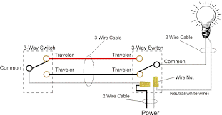 Single light between 3 way switches with the power feed. How To Wire A 3 Way Light Switch Or Dimmer Light Switch Dimmer Light Switch Dimmer Switch