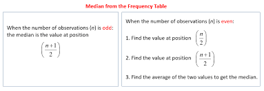 Median From The Frequency Table Solutions Examples Videos