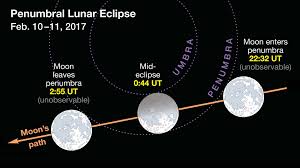 Solar And Lunar Eclipses In 2017 Sky Telescope